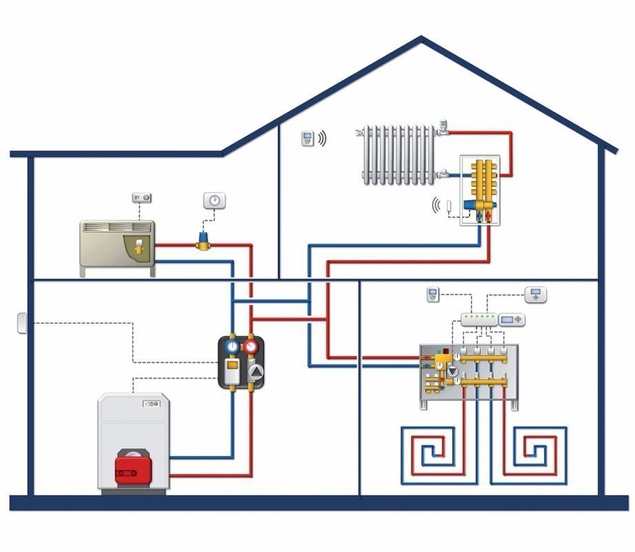 Радиоуправляющий модуль WATTS WFHС-RF(Master) 4 зоны с управляющим таймером (основной) 230В 433 Мгц