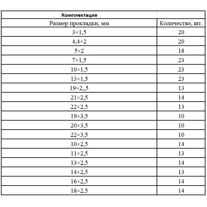 Набор резиновых уплотнительных прокладок, D 3-23 мм, 279 предметов Сибртех (47598)