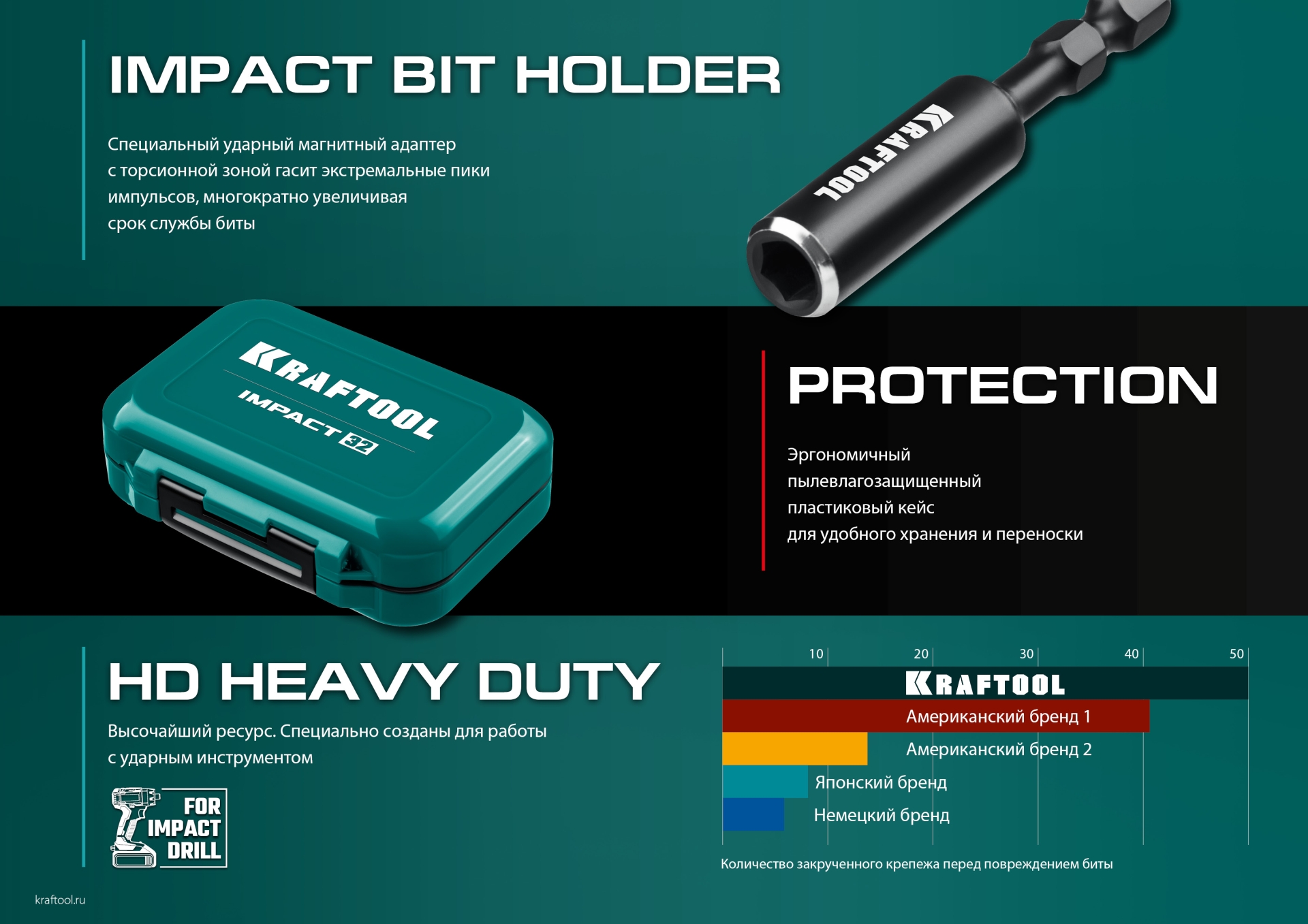 KRAFTOOL Impact-32, 32 шт, набор ударных бит (26066-H32)