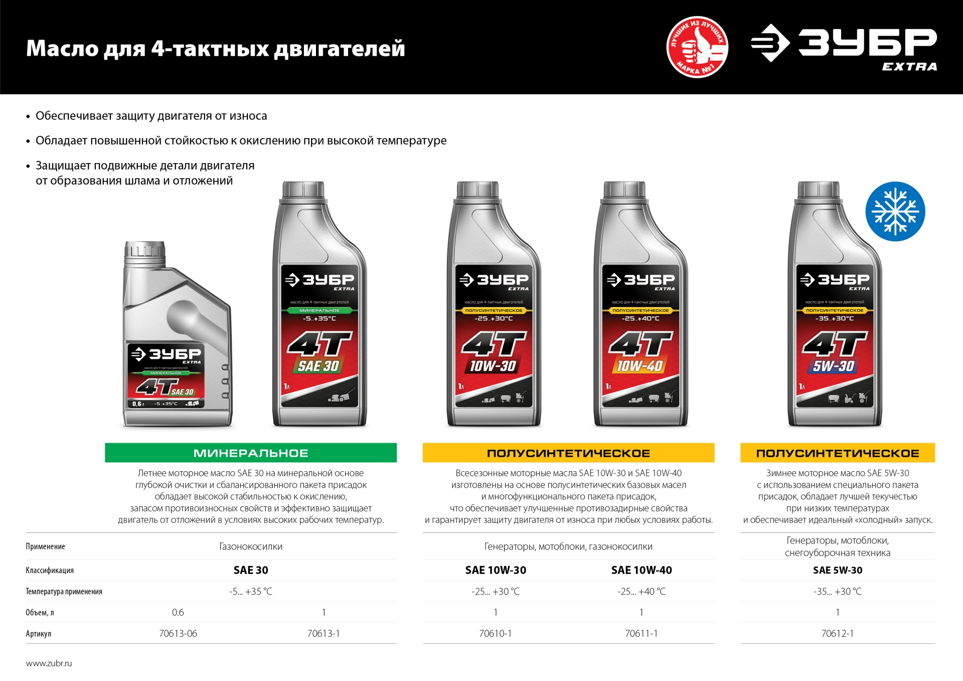 ЗУБР 4Т-30, 1 л, минеральное масло для 4-тактных двигателей, EXTRA (70613-1)