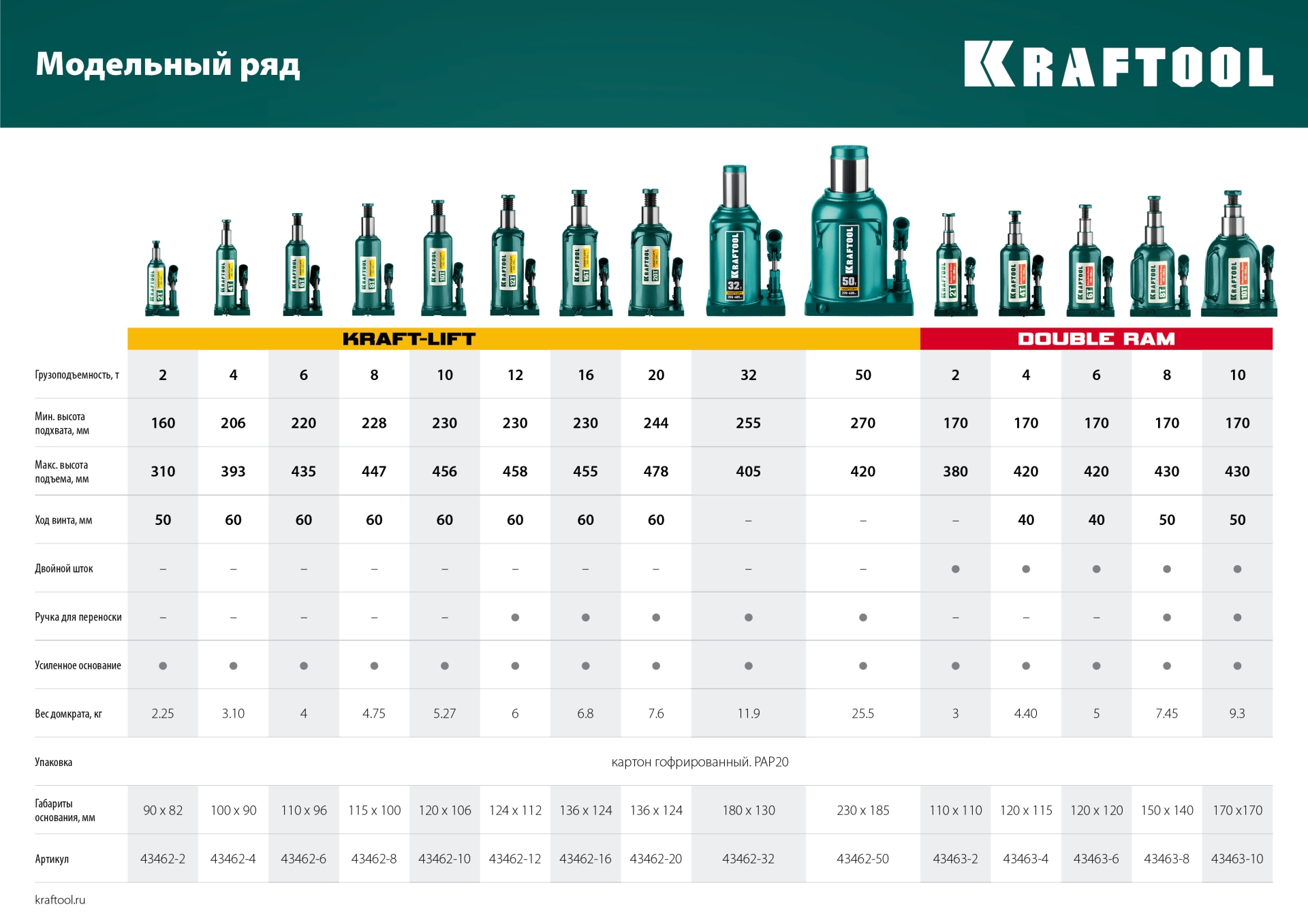 KRAFTOOL KRAFT-LIFT, 32 т, 255 - 405 мм, бутылочный гидравлический домкрат (43462-32)