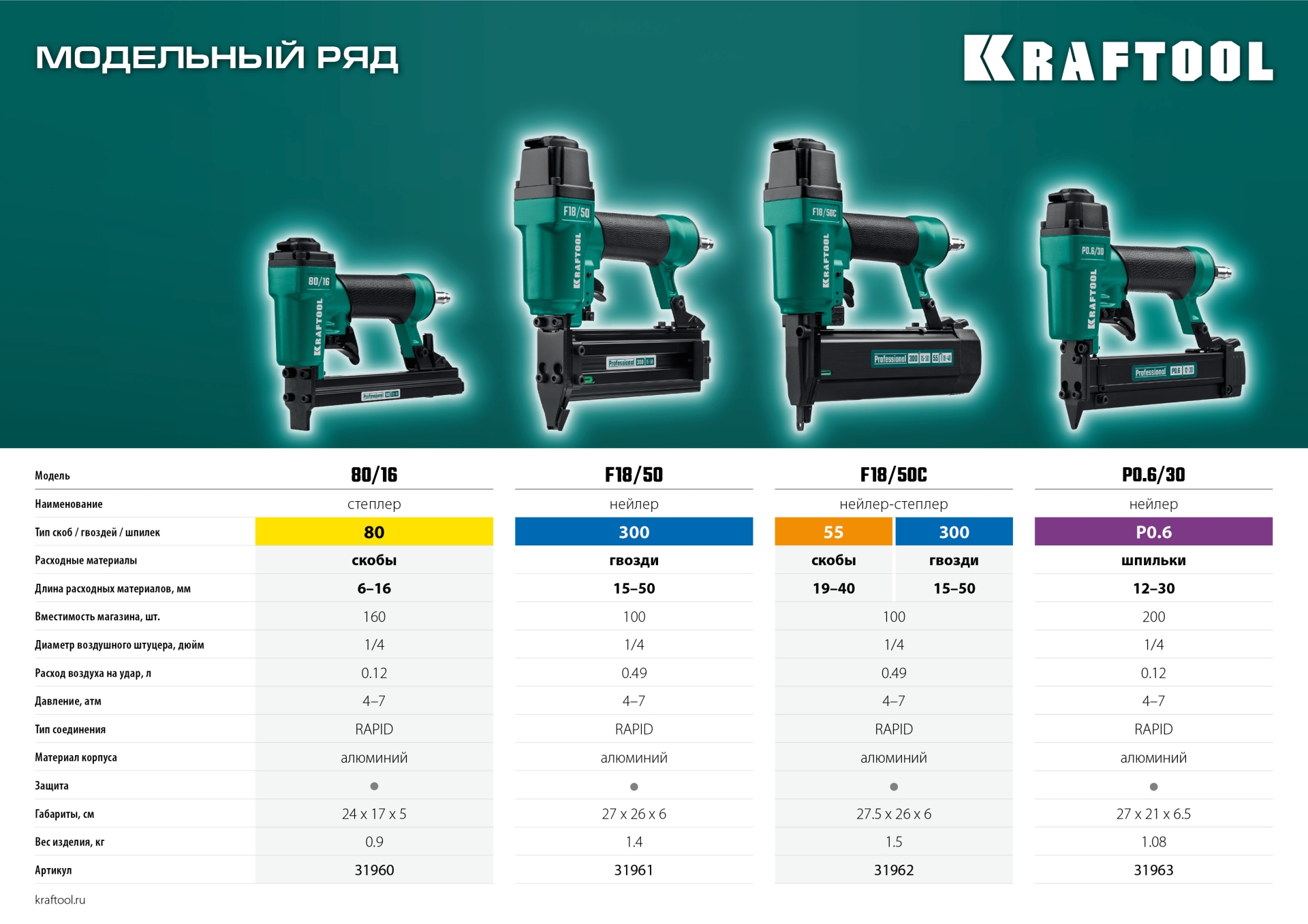 KRAFTOOL P0.6/30 пневматический нейлер для шпилек 23Ga тип P0.6 (12-30 мм), (31963)