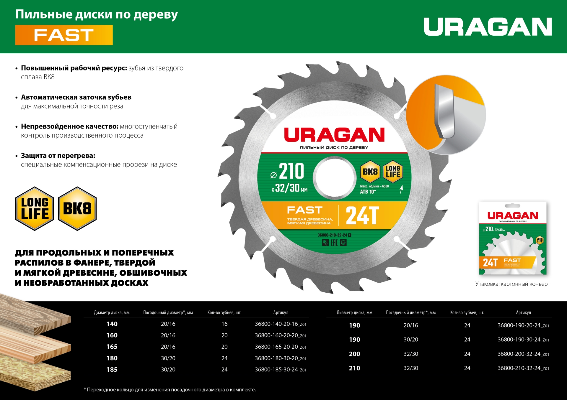 URAGAN Fast 165х20/16мм 20Т, диск пильный по дереву