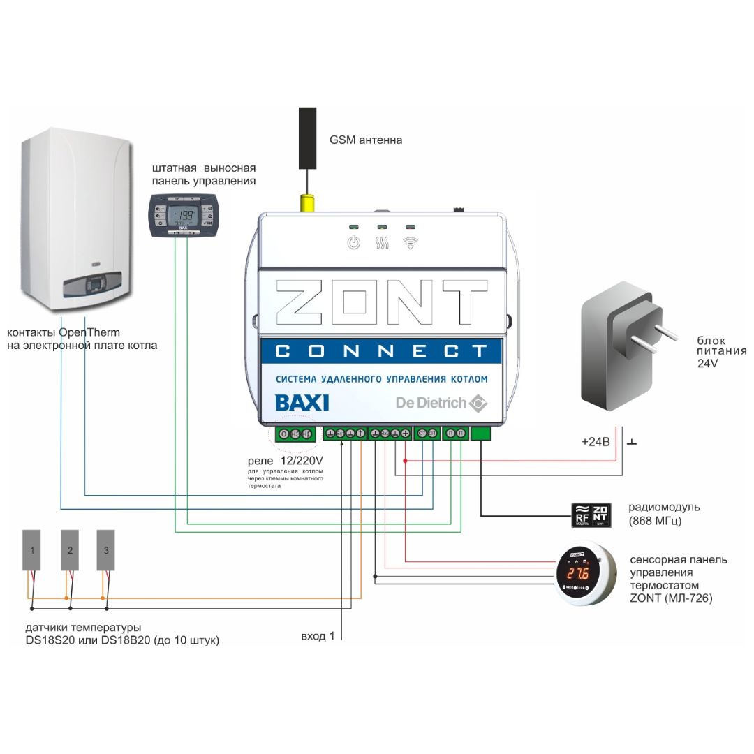 Система удаленного управления котлом BAXI ZONT CONNECT