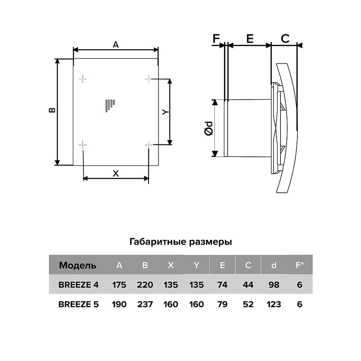 Вентилятор breeze 4c matt black осевой с обратным клапаном d100 декоративный (1/10) "diciti"