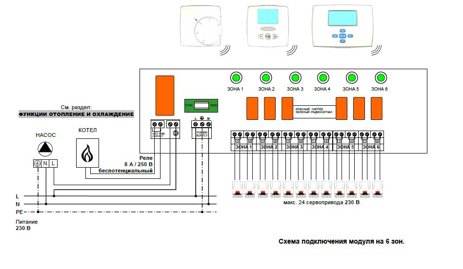 Радиотермостат комнатный WATTS WFHT-RF LCD (5-30'С, 433 МГц) с ЖК-дисплеем