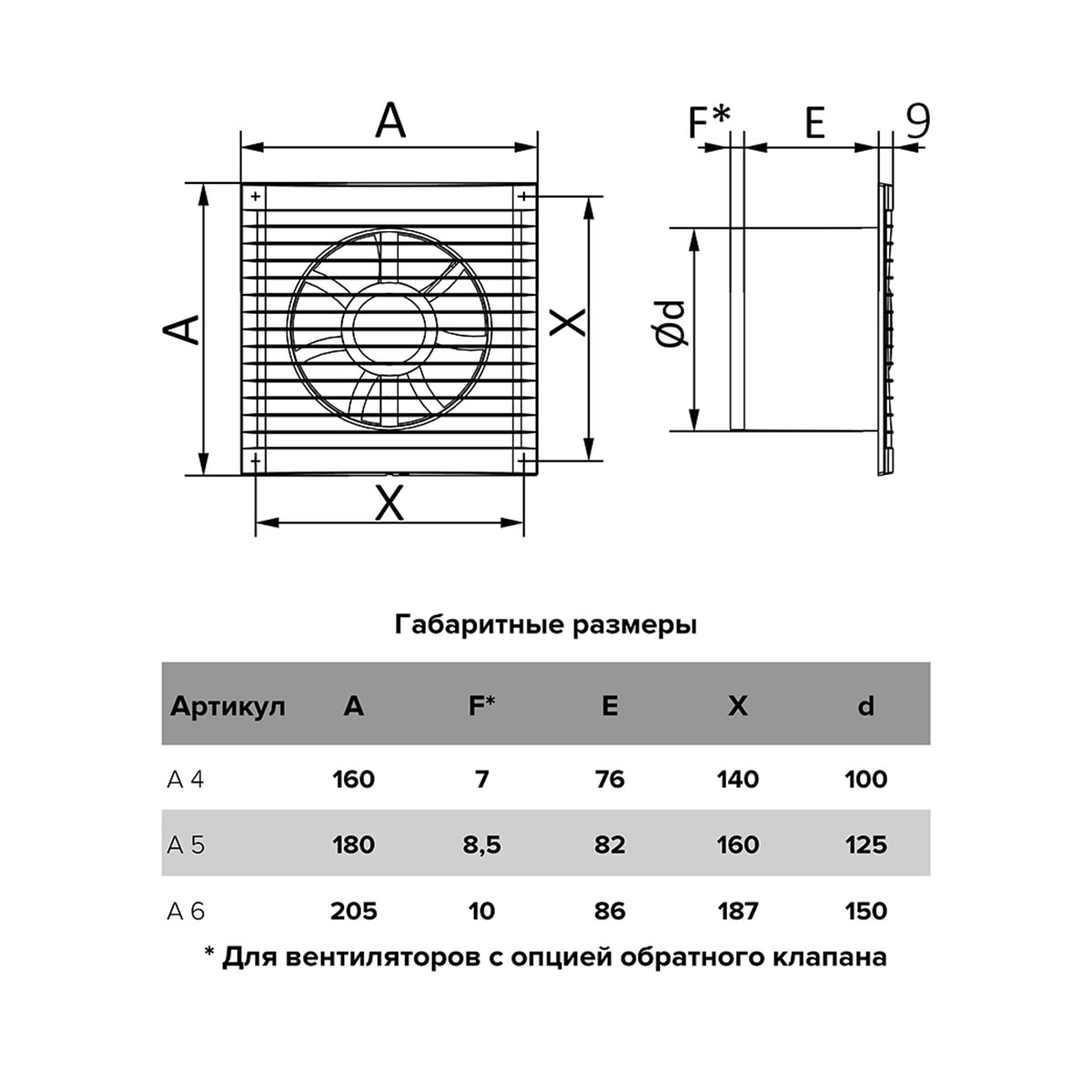 Вентилятор a 4 осевой d100 (1/24) "auramax"