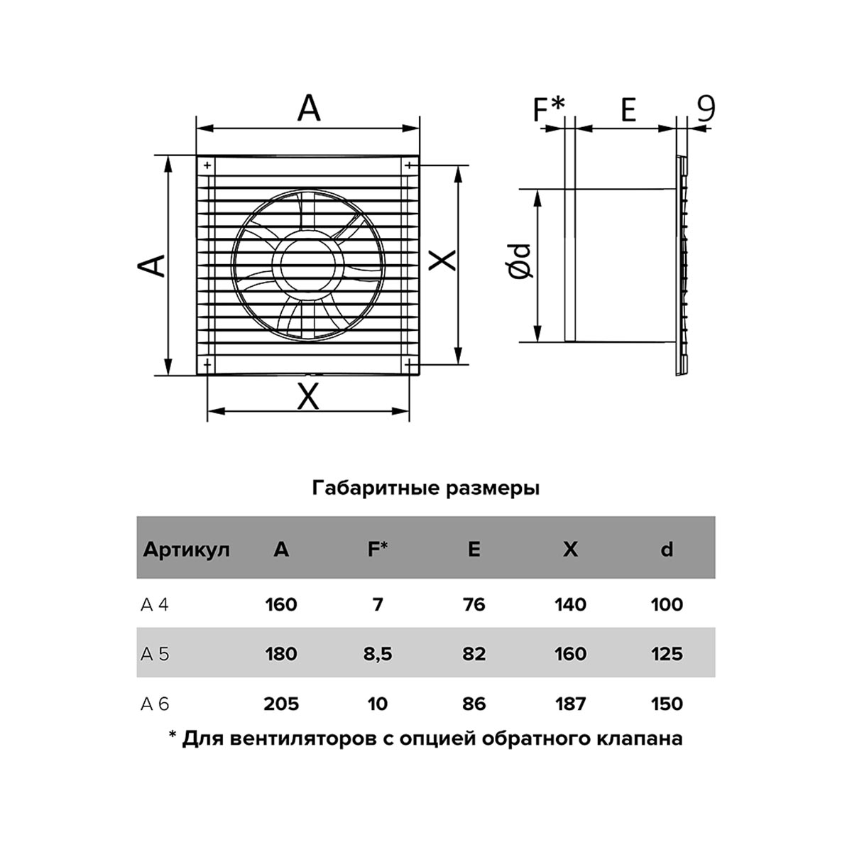 Вентилятор a 4-02 осевой с тяговым выключателем d100 (1/24) "auramax"