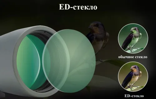 Зрительная труба SVBONY SV410 8–24x50