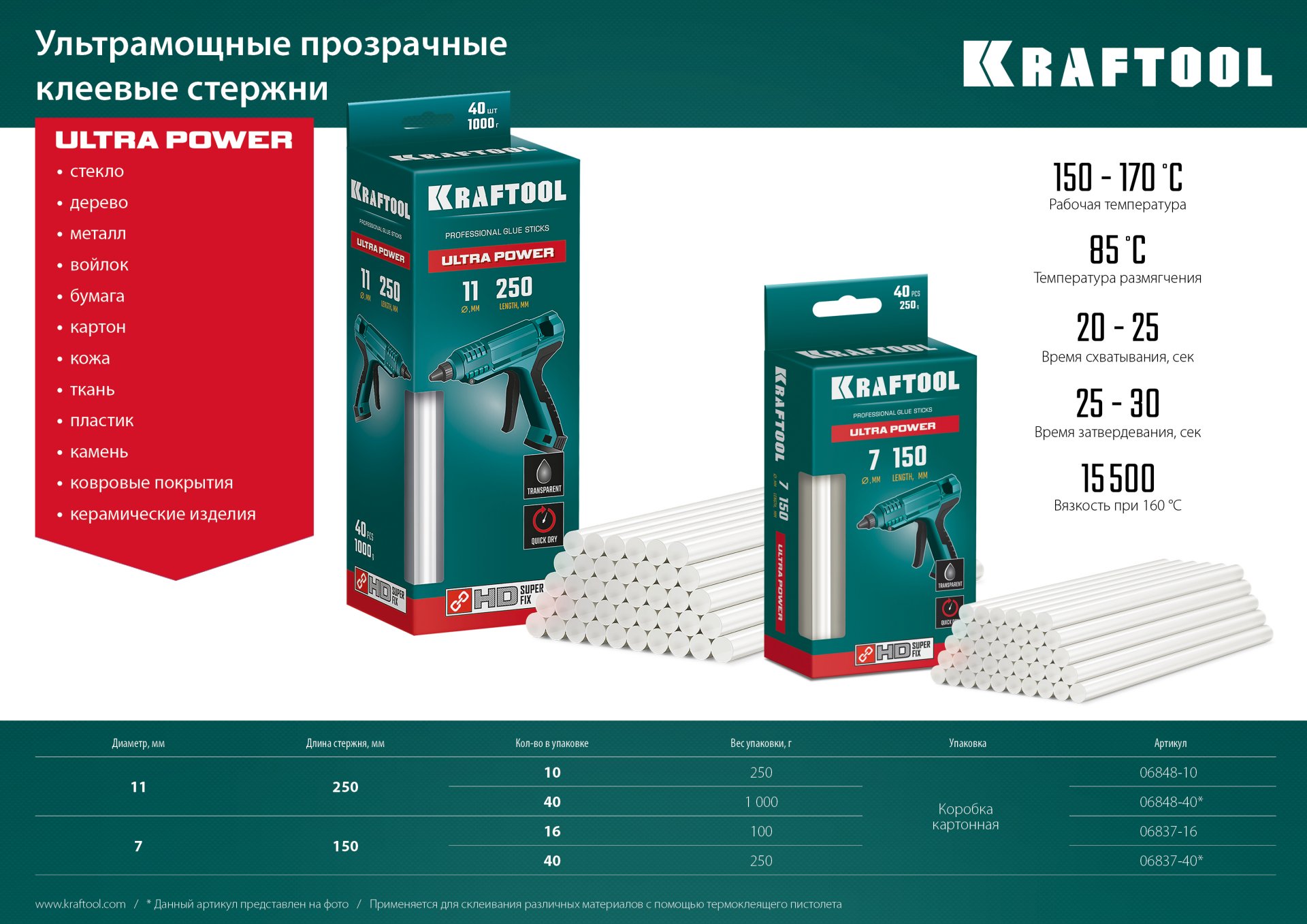 KRAFTOOL Ultra Power, 11 х 250 мм, 40 шт, ультрамощные, прозрачные, клеевые стержни (06848-40)