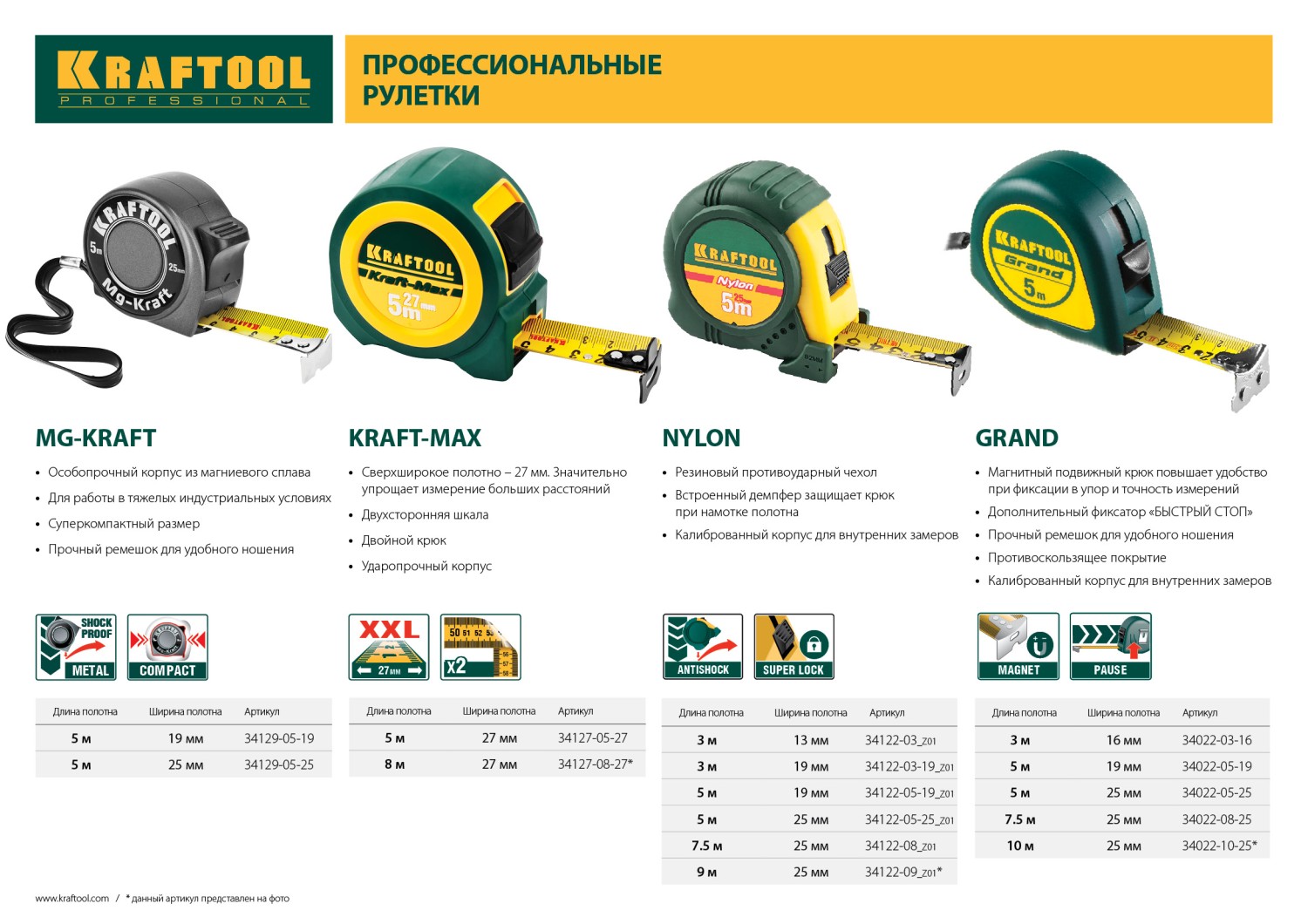 KRAFTOOL MG-Kraft 5м / 25мм ударопрочная профессиональная рулетка в металлическом корпусе