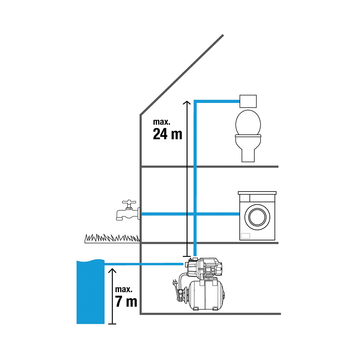 Станция бытового водоснабжения автоматич. 3000/4 (1) "gardena" 09020-29.000.00