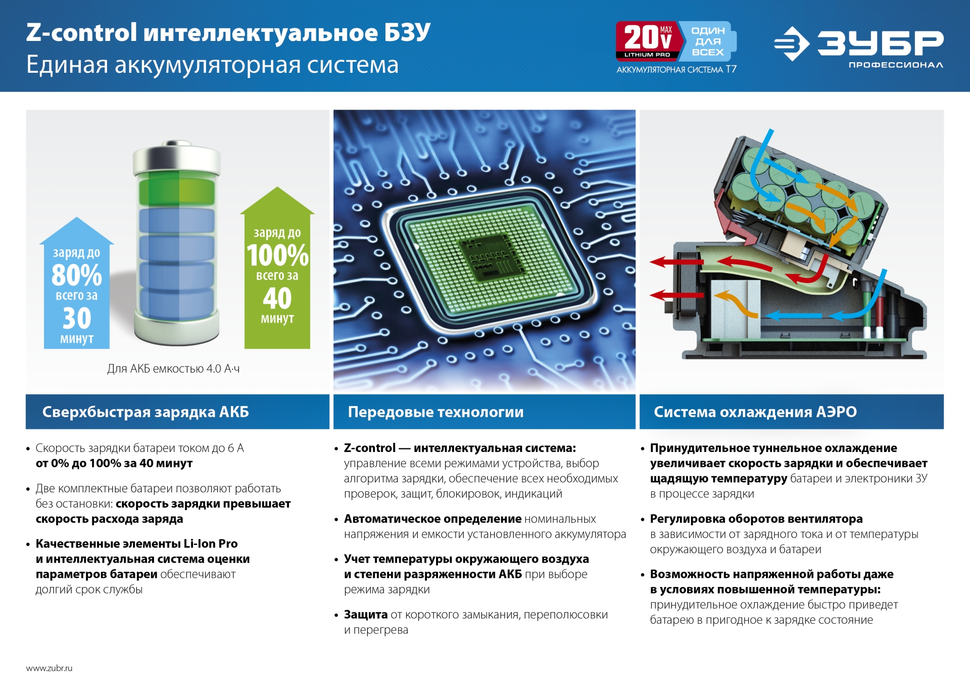 ЗУБР T7, 20 В, 4.0 А·ч, аккумуляторная батарея, Профессионал (ST7-20-4)