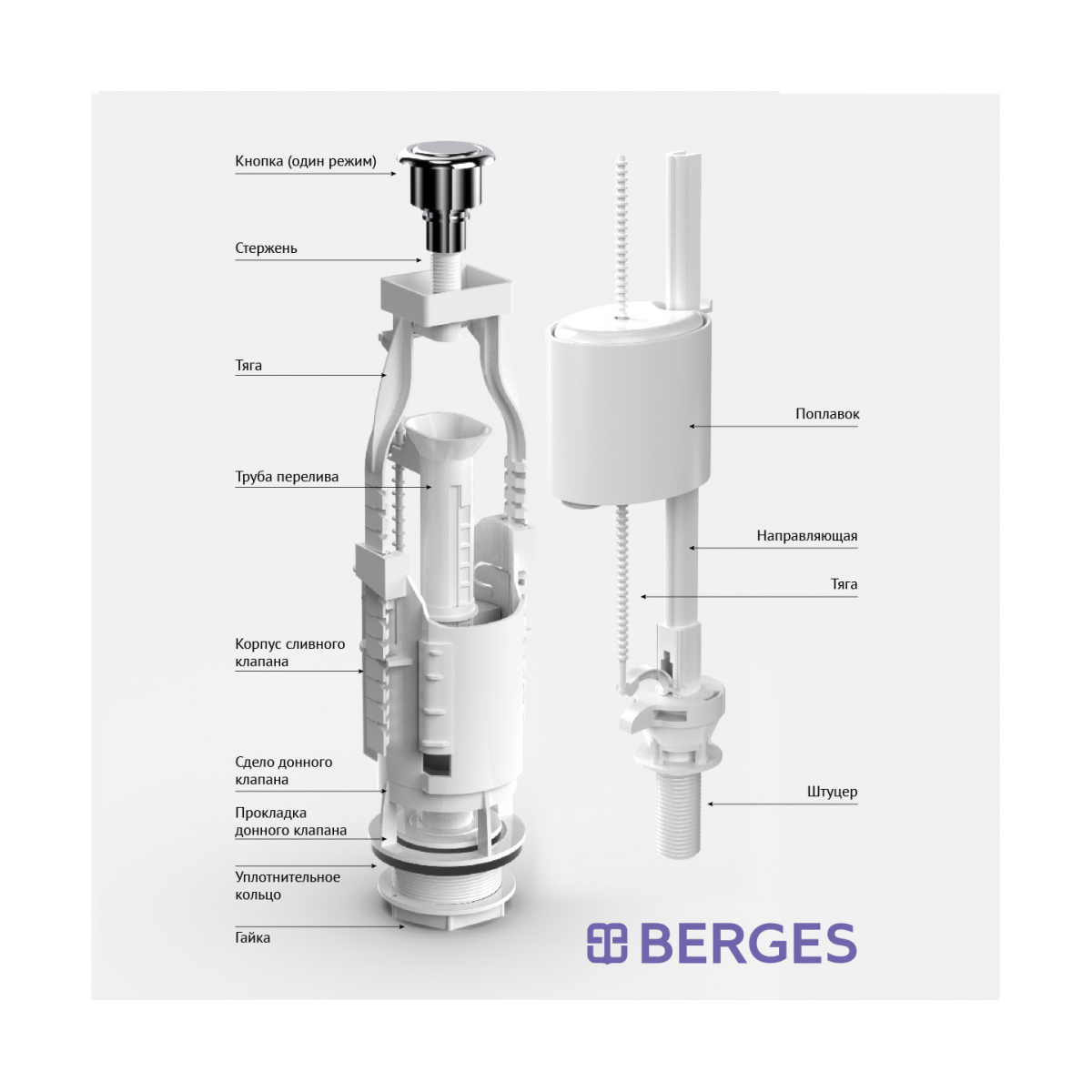Арматура водосливная "eko 11" 1 кнопка, нижний подвод (1/18) "berges"