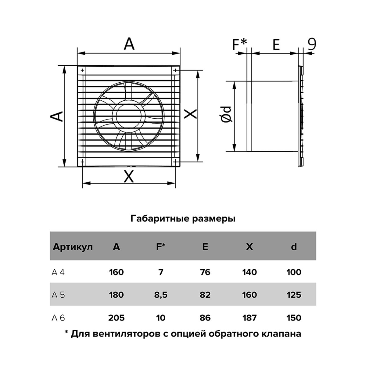 Вентилятор a 5-02 осевой с тяговым выключателем d125 (1/16) "auramax"
