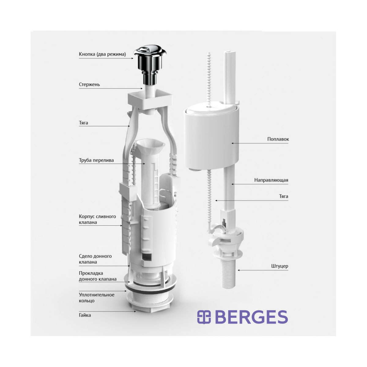 Арматура водосливная "eko 21.1" 2 кнопки, нижний подвод (1) "berges"