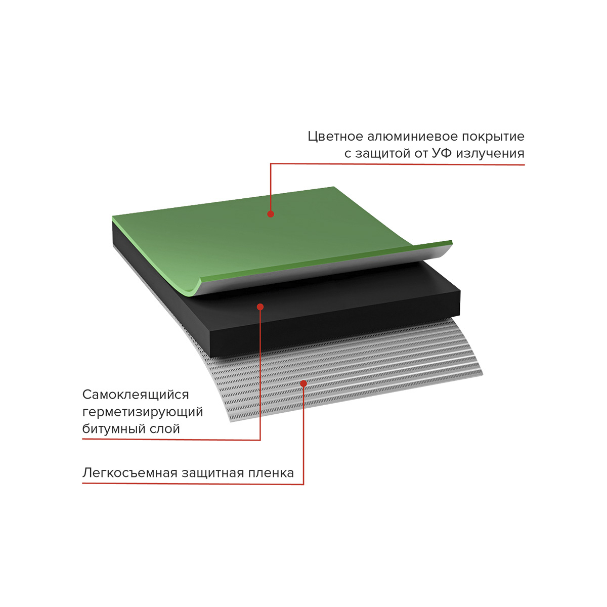 Лента-герметик самокл. 10 см х 10 м "nicoband" (битумно-полимерная) зеленая (1/3) "технониколь"