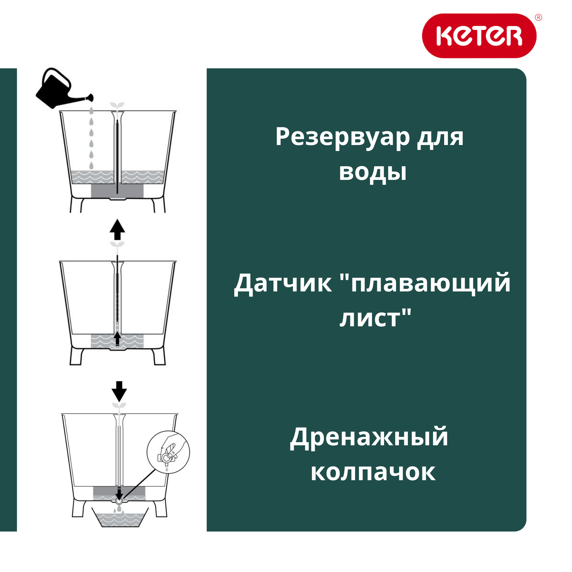 Готовая грядка на ножках Изи гроу (EASY GROW)