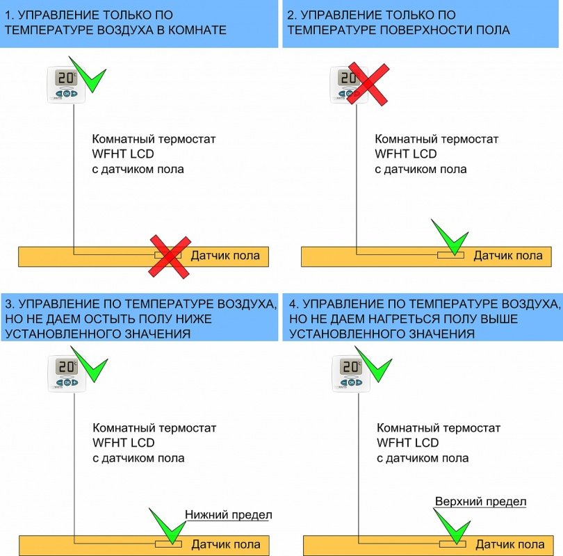 Радиотермостат комнатный программируемый WATTS MILUX-RF с ЖК-дисплеем 433 Мгц