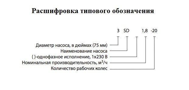 Скважинный насос HEISSKRAFT 3SD 2.8-36