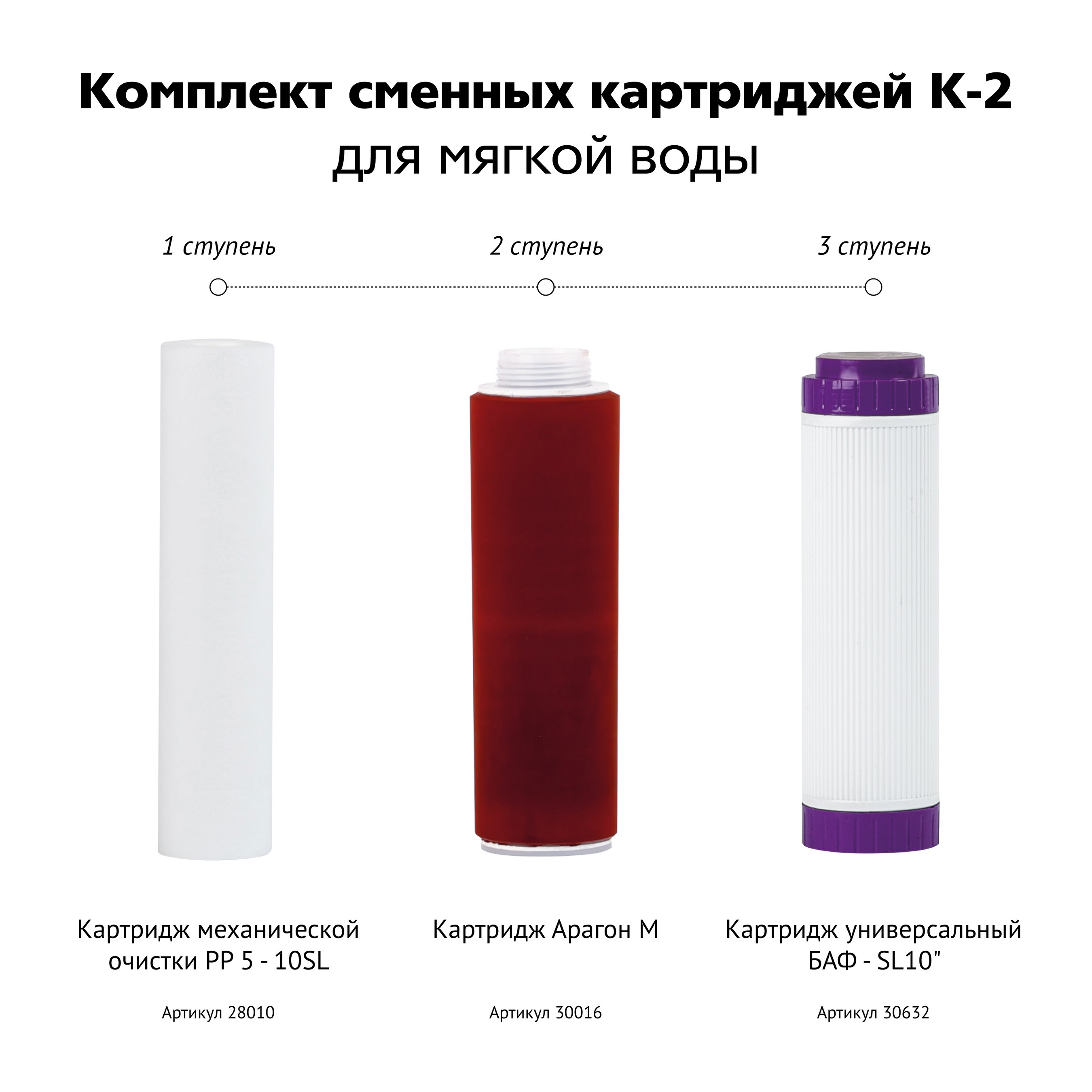 Комплект картриджей Гейзер К-2 для мягкой воды