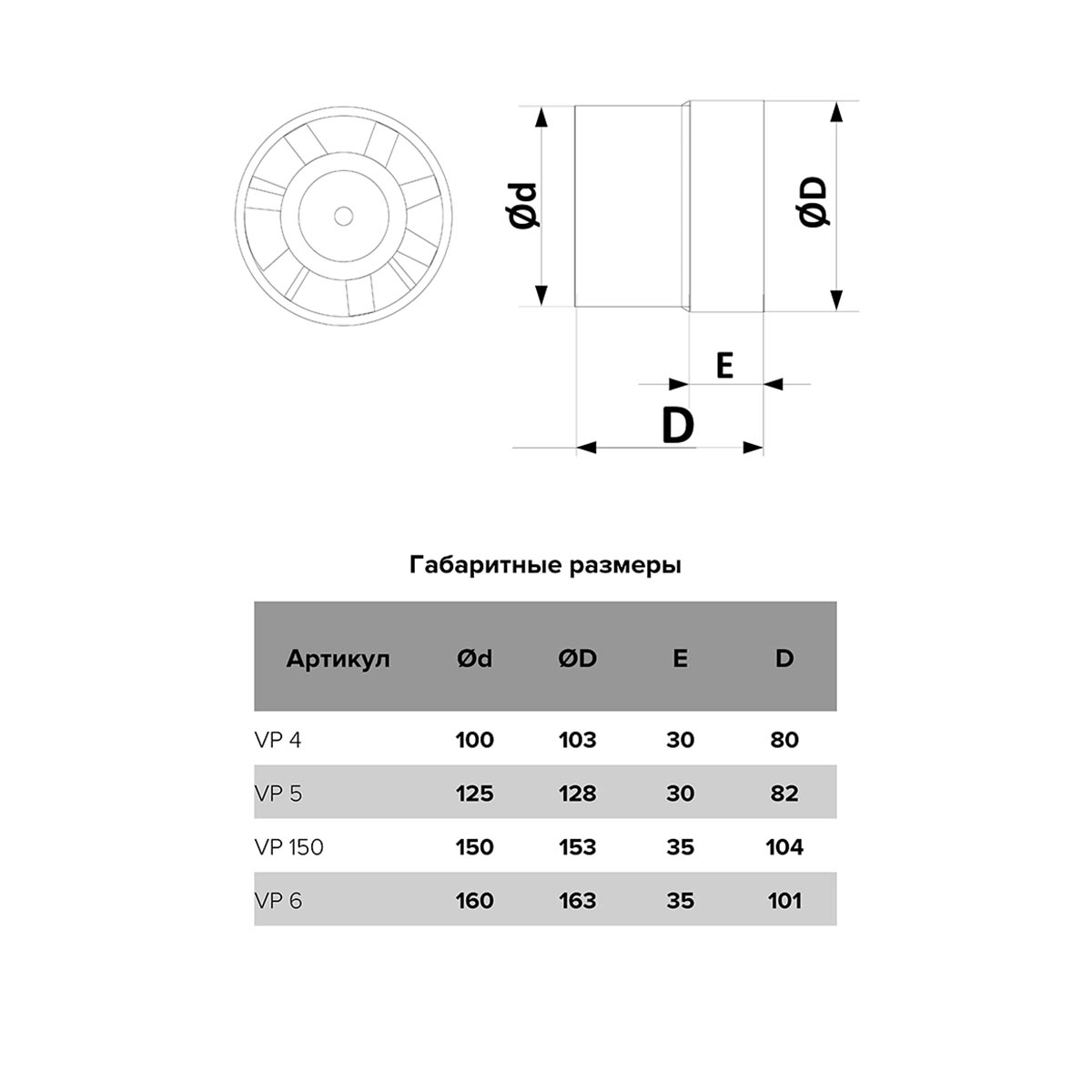 Вентилятор vp 5 осевой канальный вытяжной d125 (1/18) "auramax"