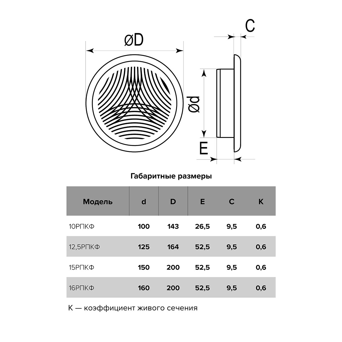 Решетка вентиляц. круглая d164 мм приточно-вытяжная с фланцем d125 abc-пластик (1/14) "эра" 12,5рпкф