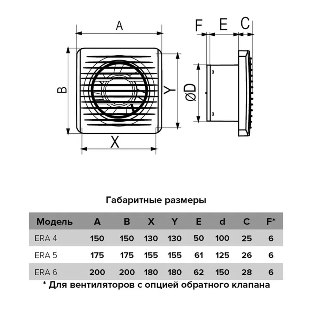 Вентилятор era 4c ет осевой с обратным клапаном, сеткой, таймером и датчиком света d100 (1/20) "эра"