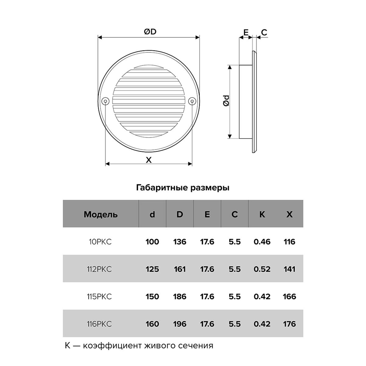 Решетка вентиляц. круглая с пластик. сеткой d 161 мм с фланцем d 125 abc-пластик (1/40) "эра" 12ркс
