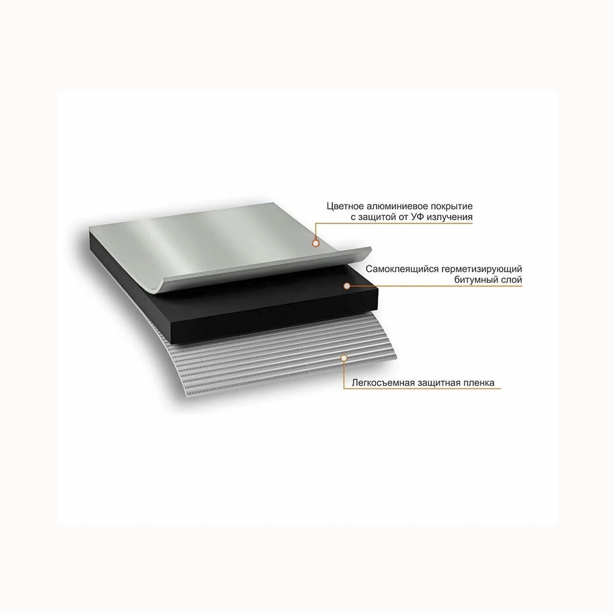 Лента-герметик самокл. 15 см х 10 м "nicoband" (битумно-полимерная) серебристая (1/2) "технониколь"