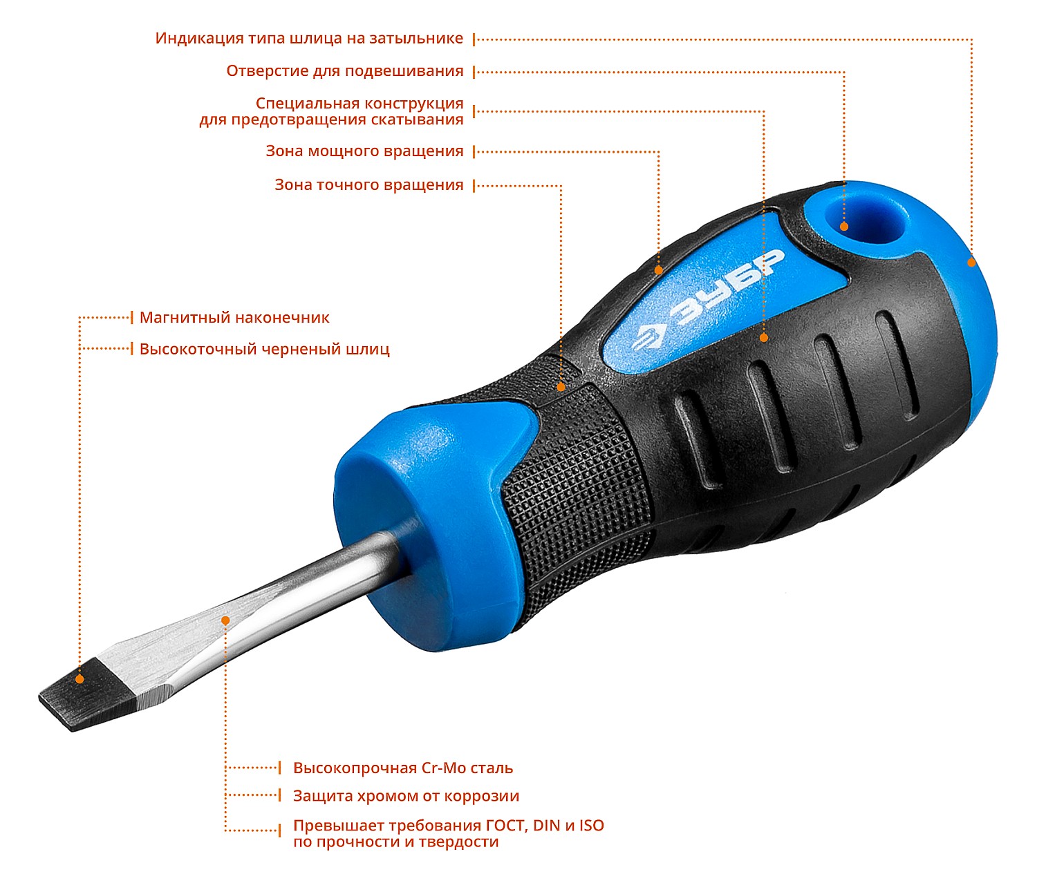 ЗУБР Профессионал SL5x40 отвертка
