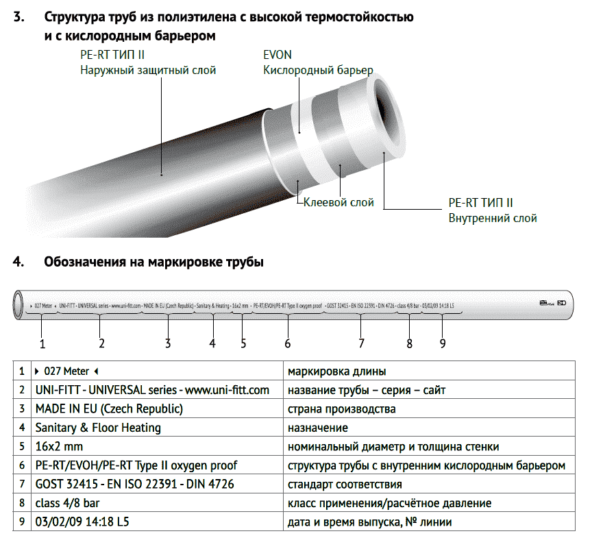 Труба из сшитого полиэтилена кислородным барьером UNI-FITT 20х2.0 (PE-RT/EVOH/PE-RT) - 1м (бухта 100
