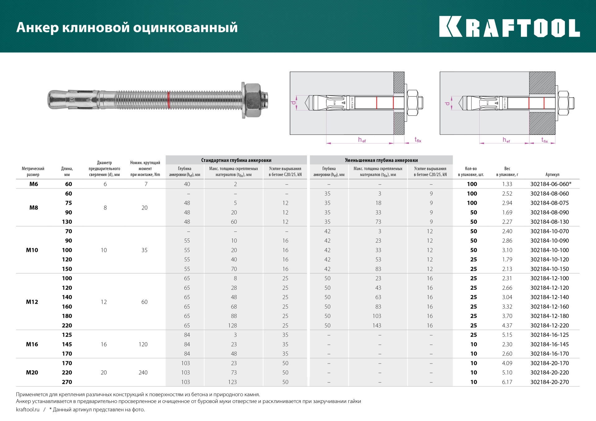 KRAFTOOL ETA Опция 7, М12 х 120, 25 шт, клиновой анкер (302184-12-120)