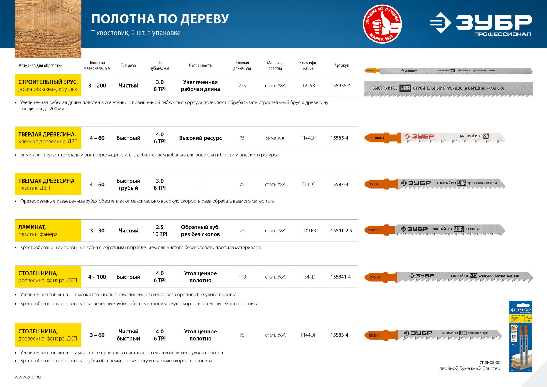 ЗУБР T144DP, T-хвост., У8А сталь, по дереву, шаг зуба 4 мм (6TPI), раб. длина 75 мм, 2 шт, полотна для лобзика, Профессионал (15583-4)