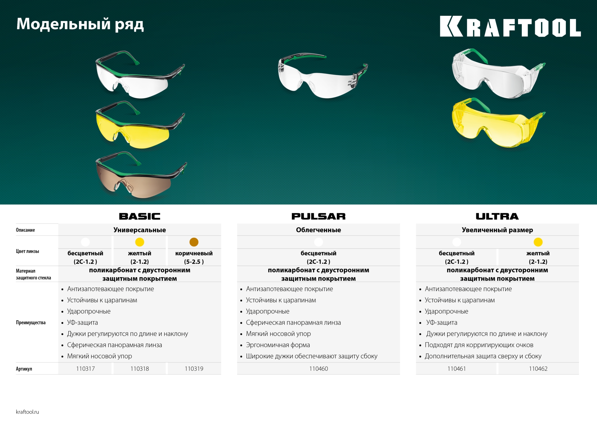 KRAFTOOL PULSAR, открытого типа, прозрачные, увеличенная линза устойчивая к запотеванию, панорамные защитные очки (110460)