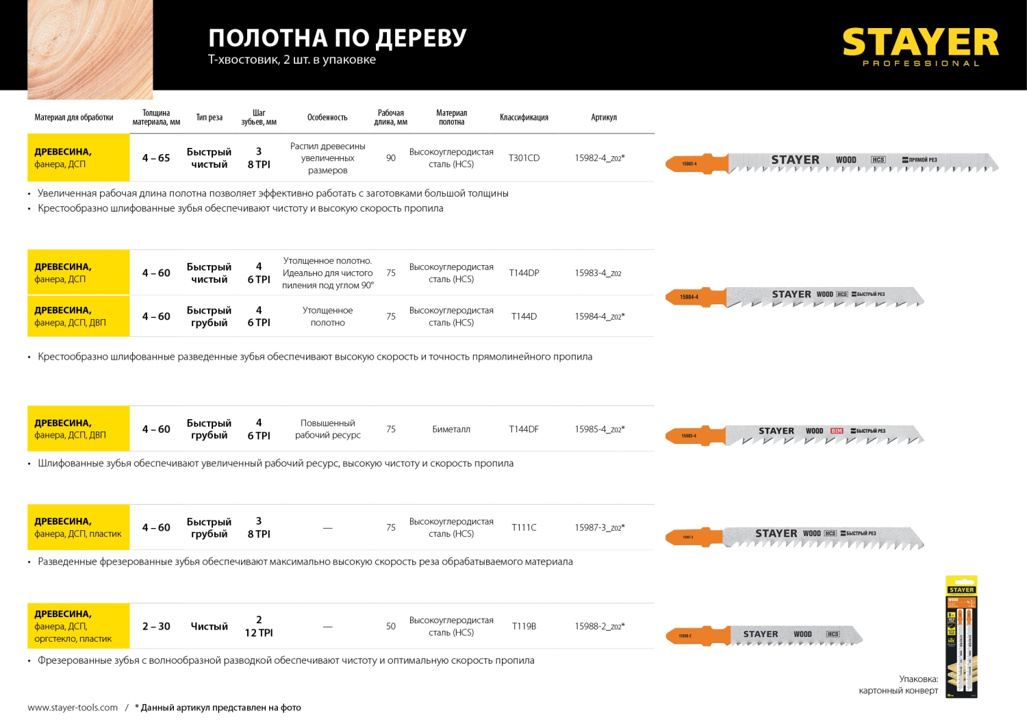 STAYER T111C, T-хвост., HCS сталь, по пластику/дереву/ДСП, шаг зуба 3 мм (8TPI), раб. длина 75 мм, 2 шт, полотна для лобзика, Professional (15987-3)