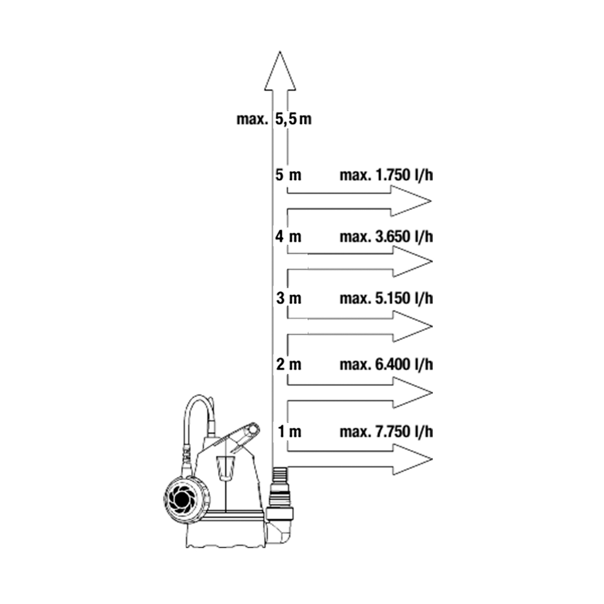 Насос дренажный для чистой воды 8600 (1/4) "gardena" 09001-29.000.00