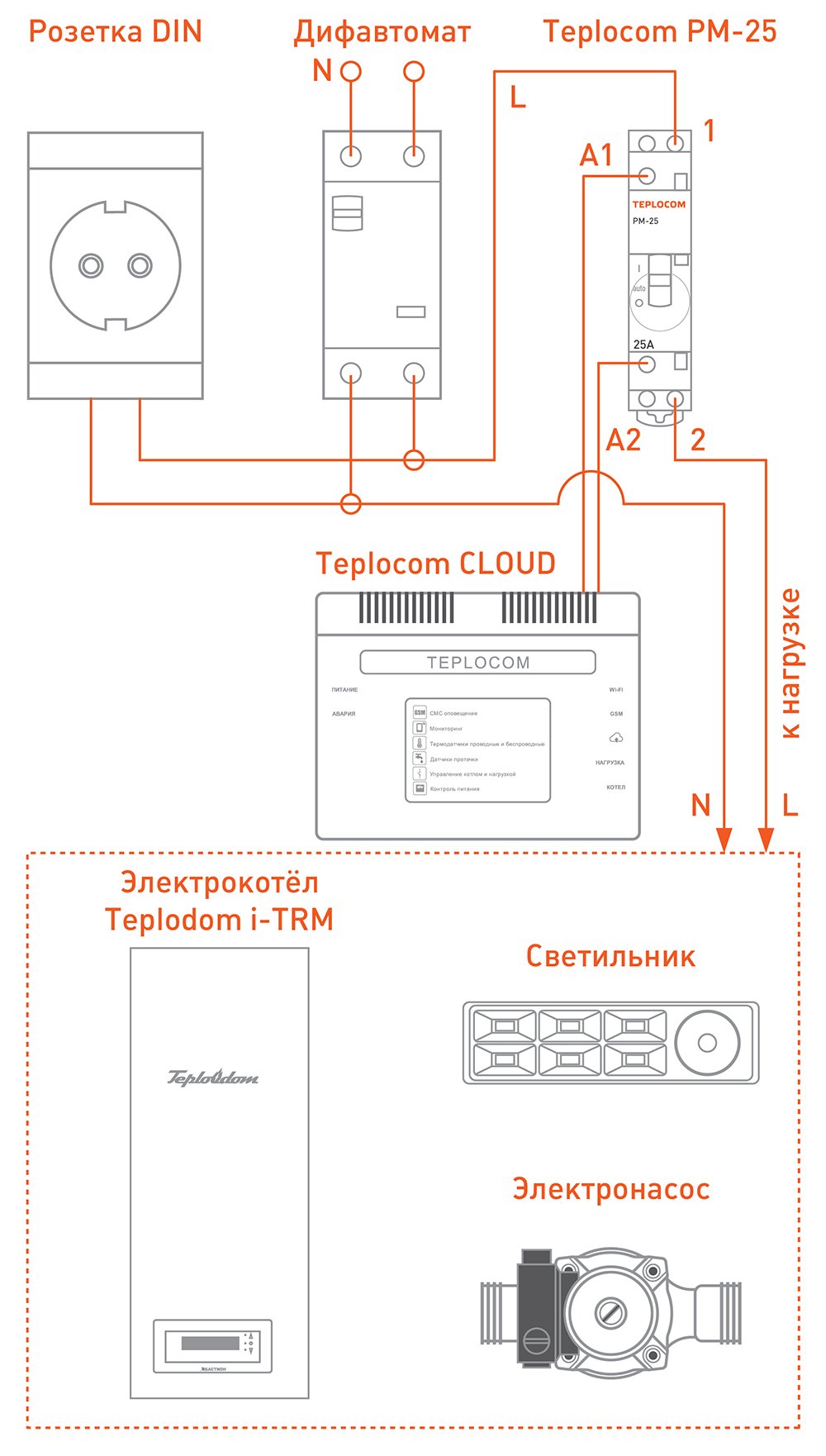 Релейный модуль 220 В 25 А БАСТИОН Teplocom РМ-25