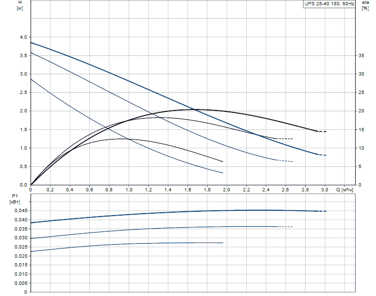 Циркуляционный насос (для ГВС) GRUNDFOS UPS 25-40 N 180мм