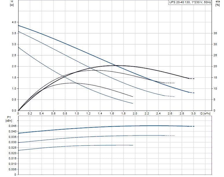 Циркуляционный насос GRUNDFOS UPS 20--40 130