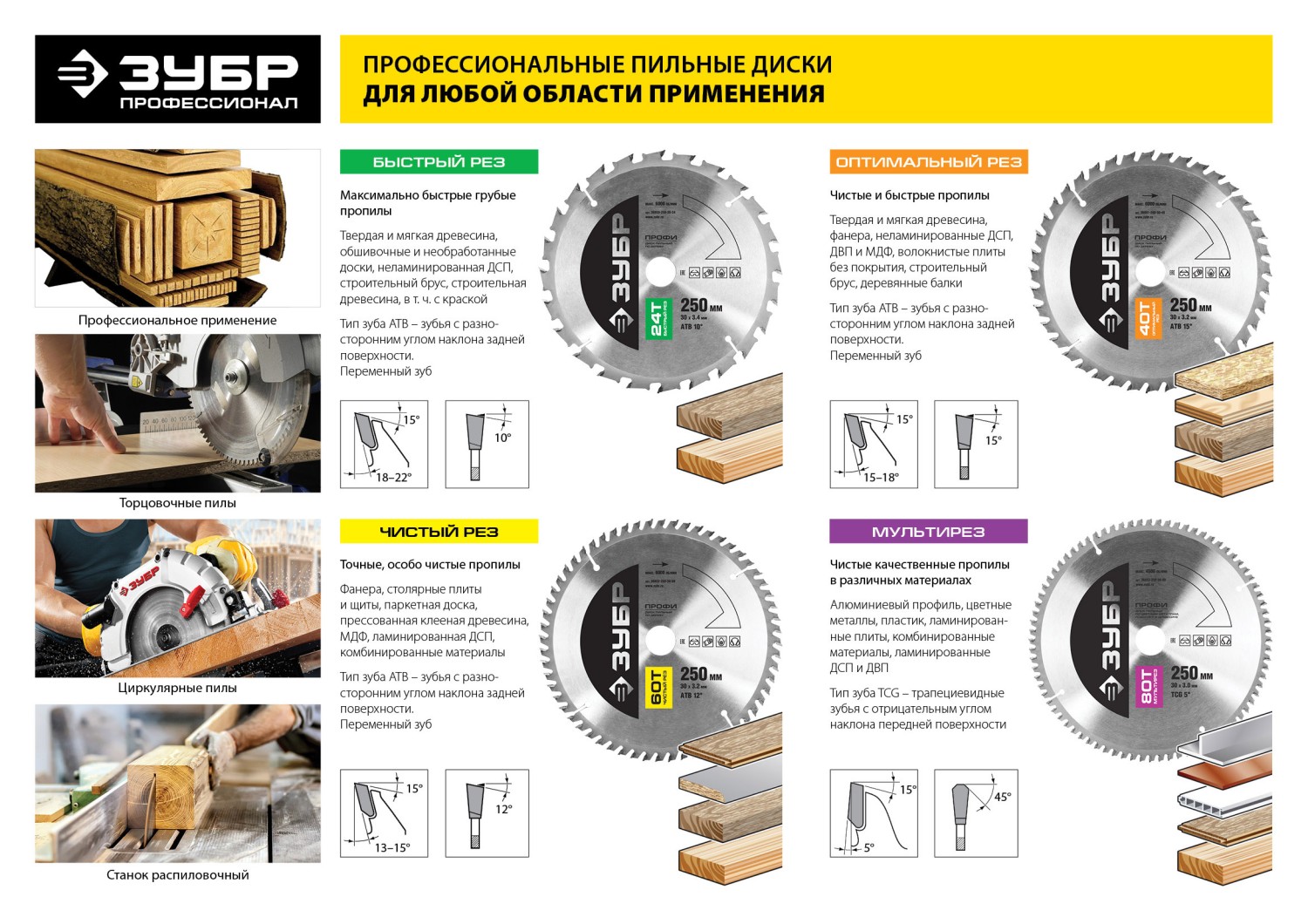 ЗУБР Чистый рез 200х32мм 48Т, диск пильный по дереву