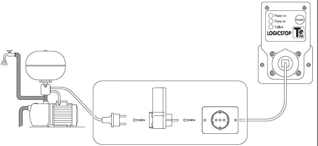 Защита насоса от сухого хода TREVI LOGICSTOP 1х220V