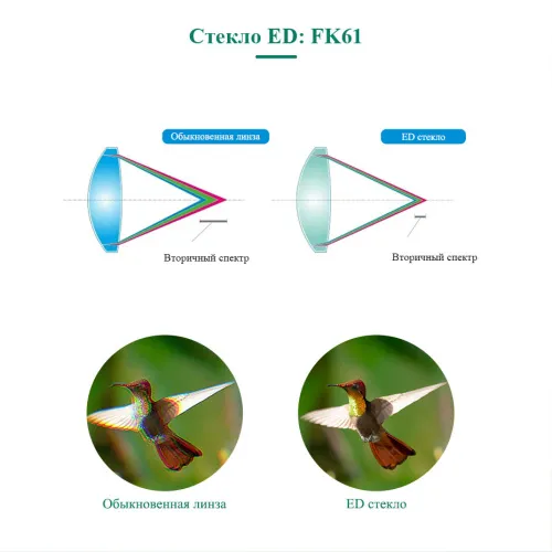 Зрительная труба SVBONY SV46P 20–60x80 ED WP