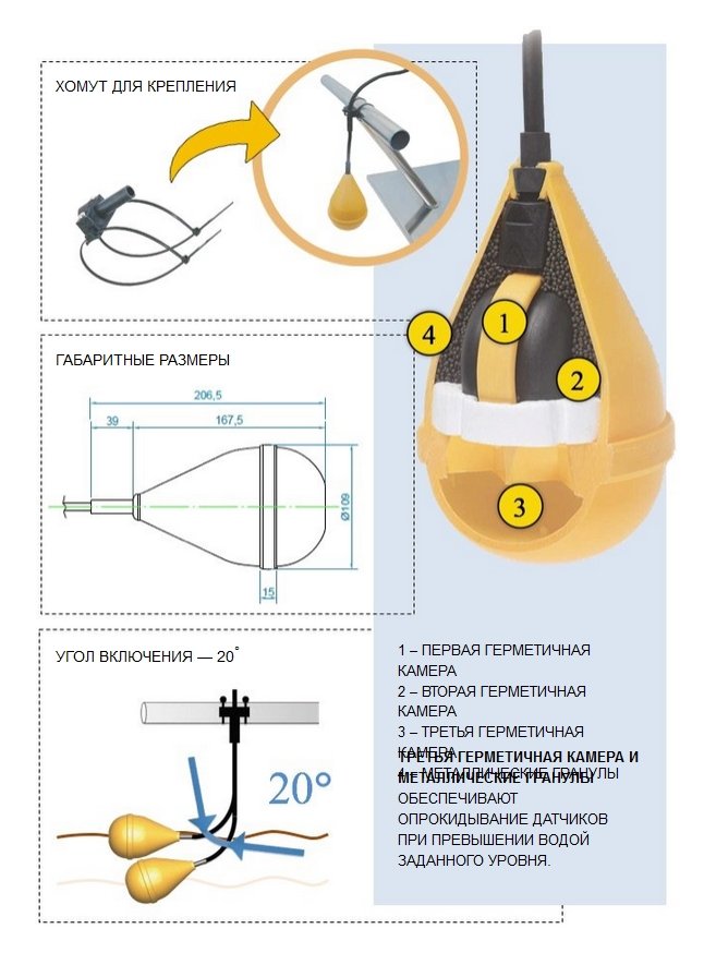 Поплавковый выключатель с кабелем TECNOPLASTIC TAURUS 10 м