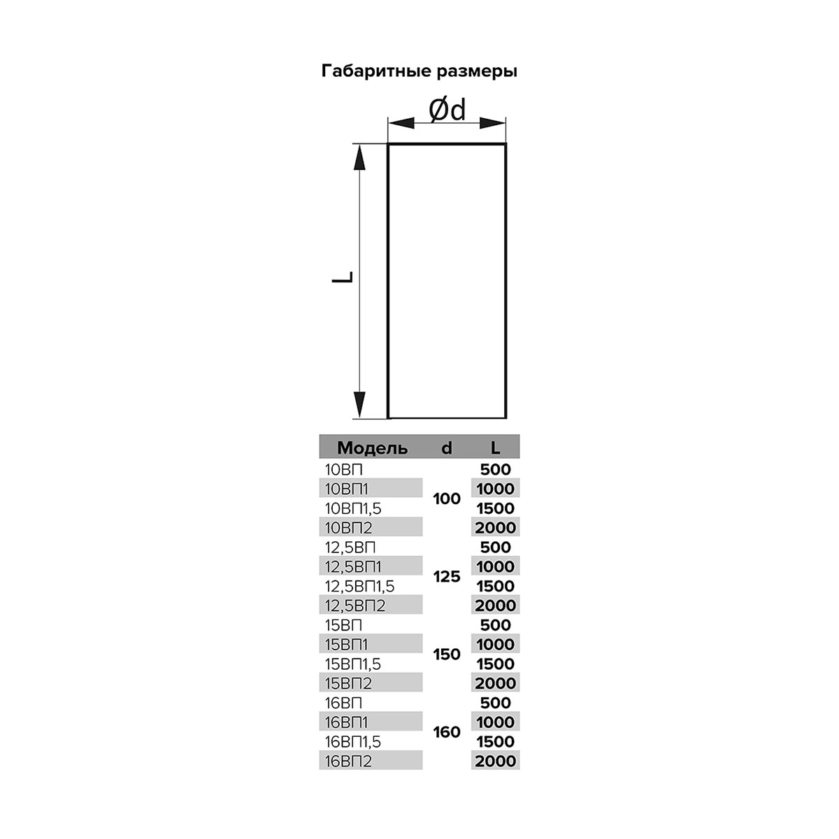 Канал круглый пвх d-125 мм, l=2 м (1/14) "эра" 12,5вп2