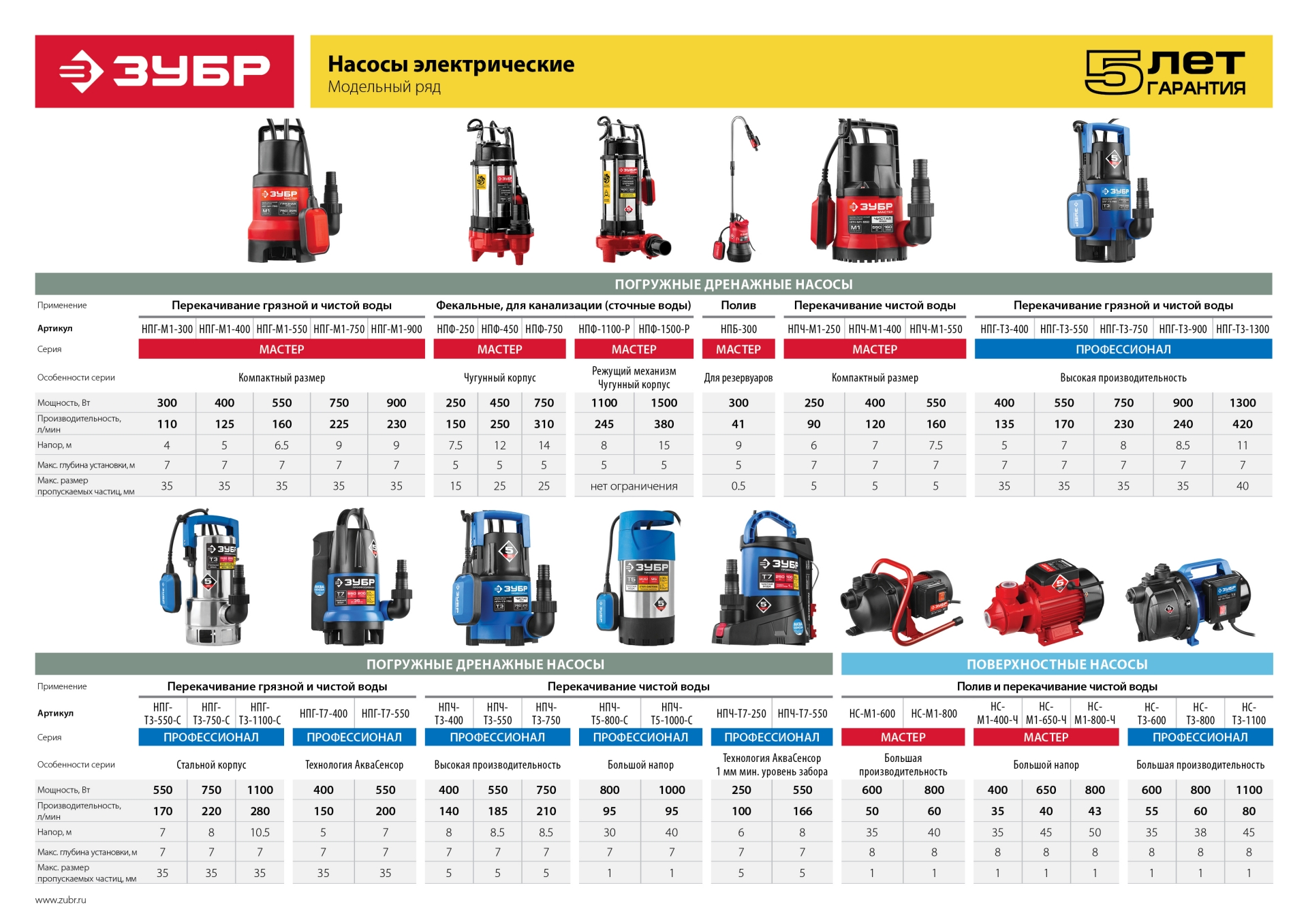 Поверхностный насос ЗУБР, 800 Вт