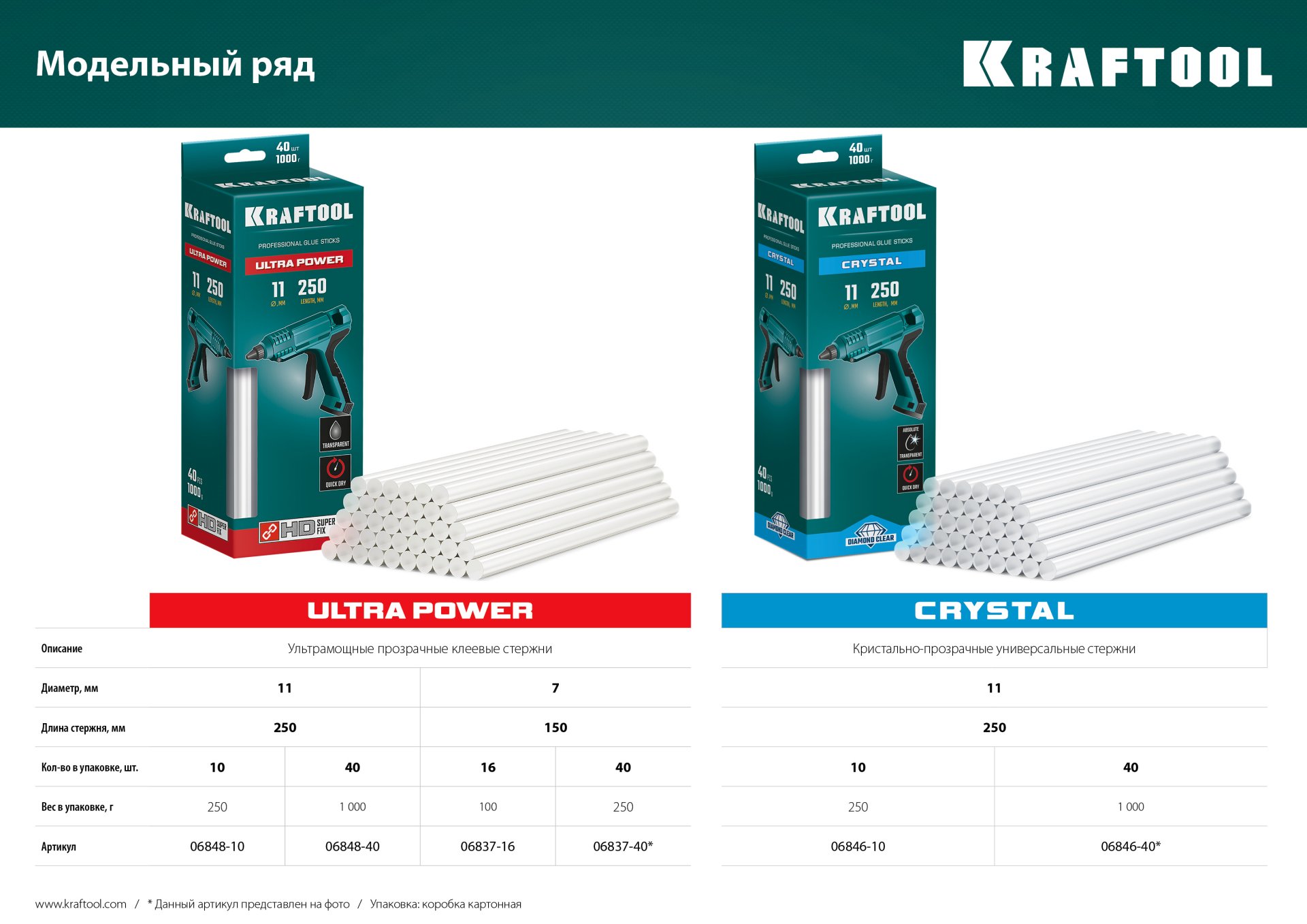 KRAFTOOL Ultra Power, 7 х 150 мм, 40 шт, прозрачные, ультрамощные клеевые стержни (06837-40)