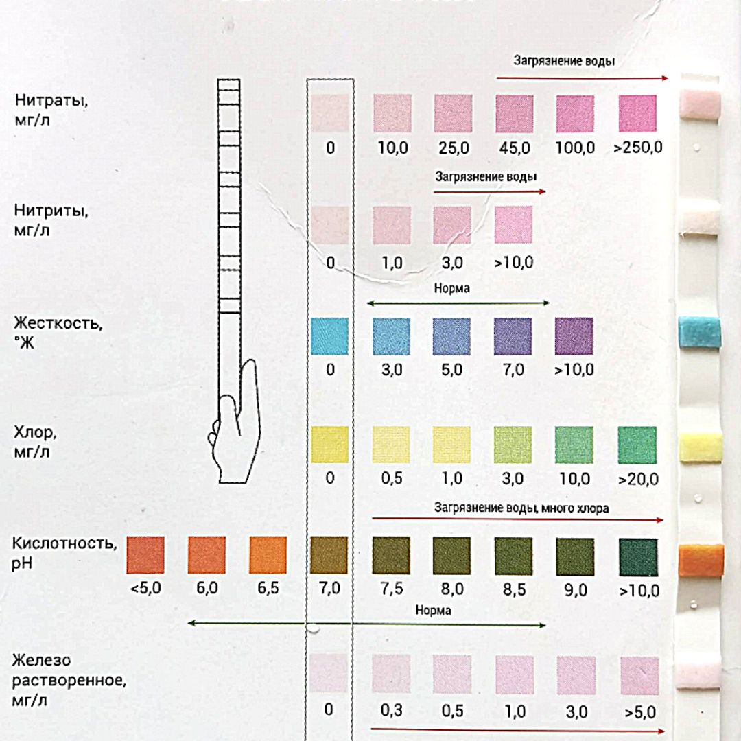 Экспресс-тест воды ГЕЙЗЕР 8 в 1