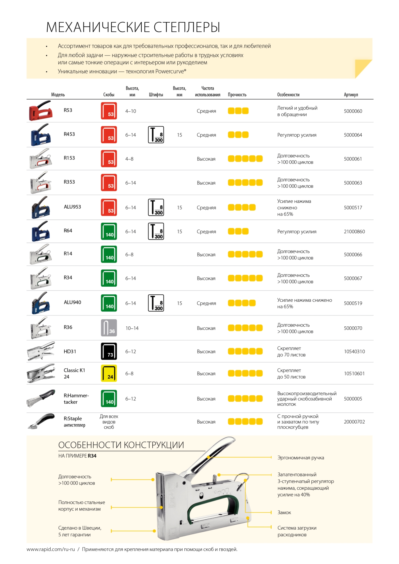 RAPID R:Staple, антистеплер (20000702)