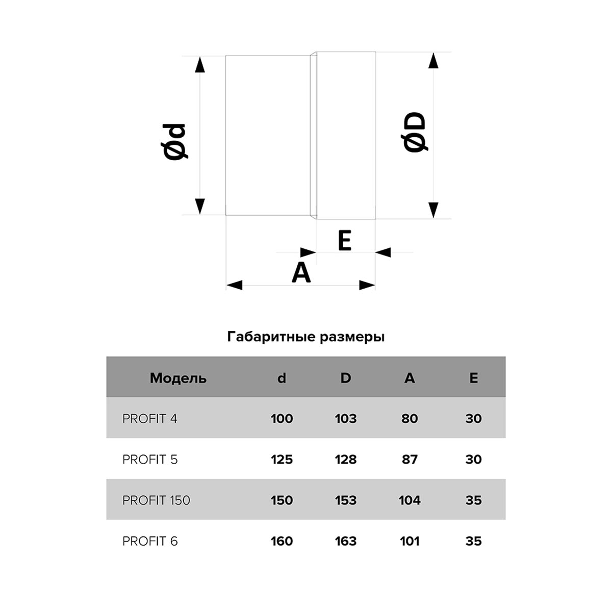 Вентилятор profit 5 bb осевой канальный вытяжной с двигателем на шарикоподшипниках d125 (1/18) "эра"